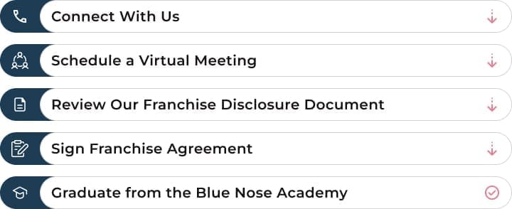 Group 38 franchise